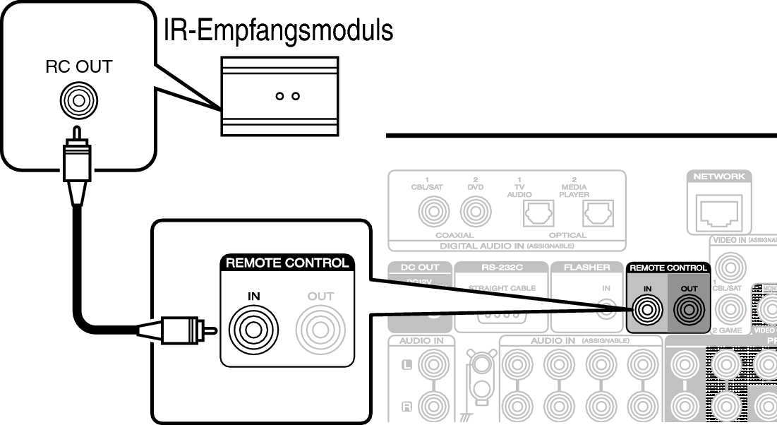 Conne REMOTE IN S55U